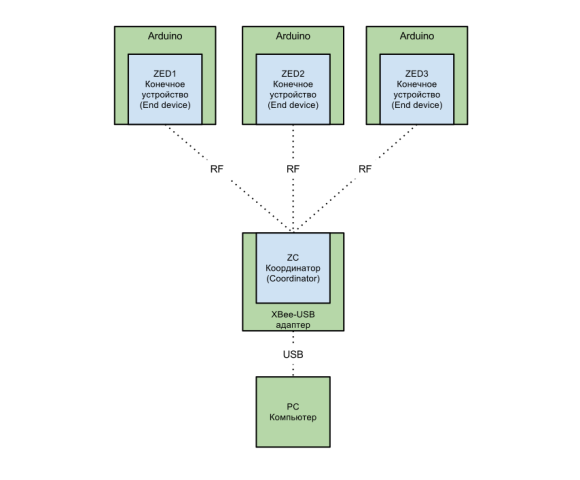 ZigBee-Networks-1a.png