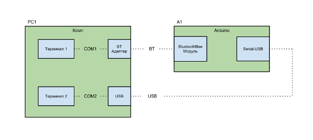 bluetooth-bee-1a.png