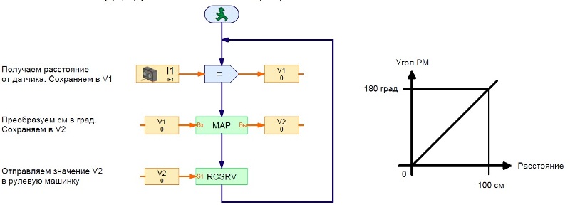 tx-servo-usound-1.jpg
