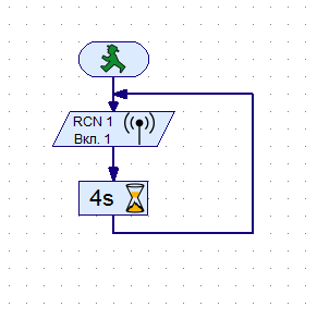 Программа для RCN 2