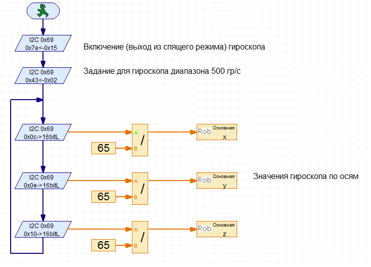 Программа