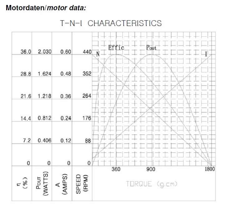 144643-motor-data.jpg